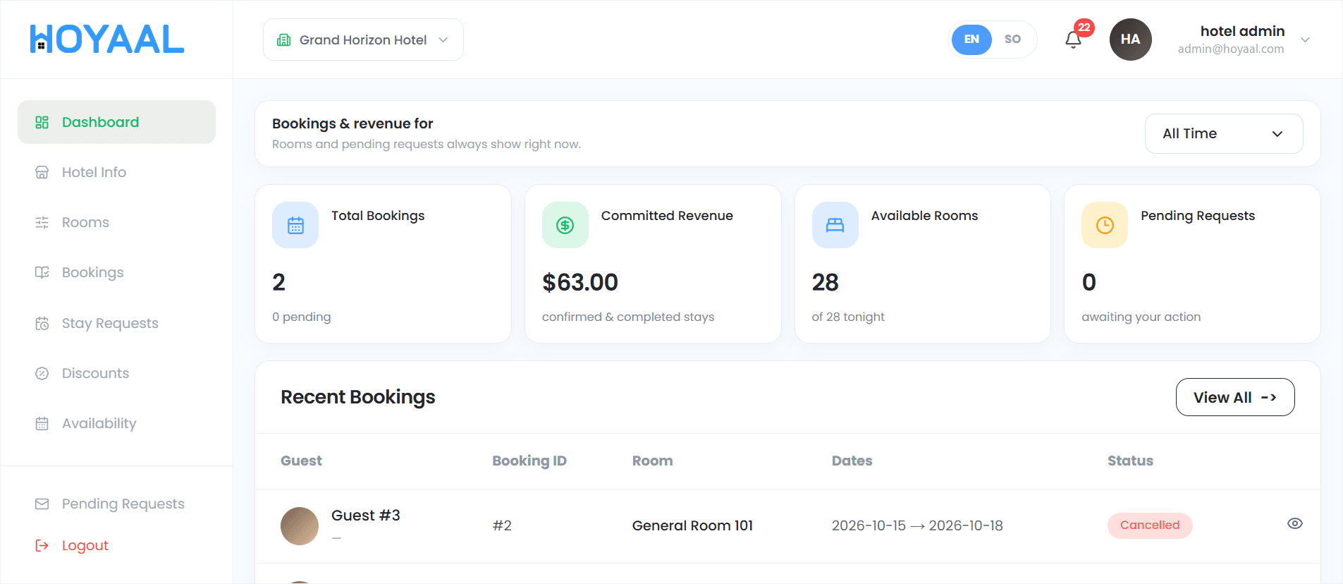 Hoyaal hotel admin dashboard showing bookings, revenue, available rooms and recent bookings